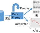 データ分析のためのPython教えます pythonのpandas,matplotlibで分析したい イメージ1
