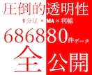 68万件 勝率計算済バックテストデータお譲りします 12/27迄検証版 1分足×MA×利幅 ヒストリカルデータ付 イメージ1