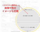 WEBサイトのワイヤーフレーム作成します 成果重視型のHP・LPの構成（ワイヤーフレーム）作成を代行 イメージ3