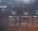 荒野行動(２ゲームマッチ)パーティー組みます いつも一人でやっているかた。パーティーを組んでみたい方。 イメージ3