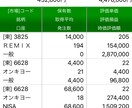 一銘柄の信用残高等からチャート分析します 信用規制や信用残高からチャート分析を25営業日連続で行います イメージ1