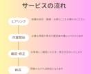 HP・LPコーディングします 静的コーディングからWordPress構築まで対応！！ イメージ2