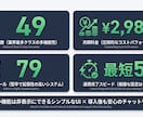 LINE公式の自動化を丸ごと構築します 配信・予約・決済・分析まで全部おまかせ イメージ3