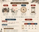 中国伝統占います 紫微斗数/八字恋愛・復縁・仕事・人間関係 イメージ1