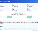 月次広告／アクセス／SNS分析レポート作成ます データ分析×AIでレポート効率化！即日OK イメージ3