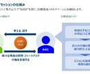 心から納得のいくキャリア選択をご支援します ”実力はついたが、このままでいいのか”と悩む器用貧乏な方へ イメージ1
