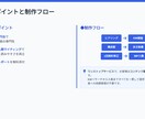 高品質SEO記事執筆します KW調査〜WP入稿まで丸投げOK イメージ3