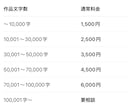 あなたの小説へ、読者からの“お手紙”を届けます あなたの物語をひとりの読者として。一通の手紙のような感想を。 イメージ6