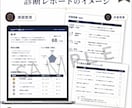 飲食店のグーグルマップ・口コミ・SNS診断します 現役飲食コンサルが第三者目線で改善点を分析 イメージ3