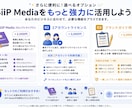 SiiP Media｜SNS運用を自動化します AI社員が記事作成から自動投稿まで対応 イメージ3