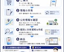 防災士が自宅の水害リスクを分析します 公的情報と住宅条件から避難行動まで整理します。 イメージ3