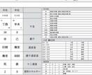 自分がわからなくなった方へ★占いでお悩み解決します 特別価格！自分の性格、強み、運勢を知りたい人にお勧めです イメージ2