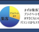メンズエステ【SNS運用マニュアル】を提供します 3年間空き枠なしのTwitter集客術！ イメージ2