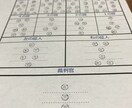 近い未来を【ジオマンシー占い】で詳しく鑑定致します 強運＆両手に神秘十字線♪「お試し価格」で開運アドバイスします イメージ3
