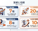 シニア起業×AI×輸入ビジネス相談できます 60代現役経営が「あなたの起業・挑戦」をじっくり相談し放題 イメージ3