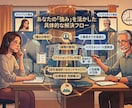 早朝4時・夜間対応◆元人事キャリコンが寄り添います 仕事や人間関係、定年後の不安にお応えします イメージ3