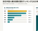 完璧なニュアンスで韓国語翻訳します 長期的な依頼も数十文字程度の依頼も承っております！ イメージ3