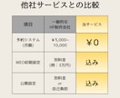 予約機能付き美容室・サロンホームページを制作します 月額なし・サーバー代込み。最短3週間で公開まで完結 イメージ8