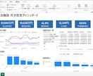 Power BIで月次経営を自動可視化します 売上・粗利・稼働率を1画面にまとめます イメージ1