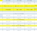 ツイート分析代行します 【限定販売】分析の手間を省きたくないですか？ イメージ9