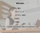 女性向けSNS広告バナー制作します SNS・広告・ブログなどおしゃれなバナー作成 イメージ5