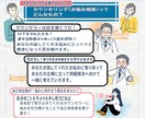 親子、家族、職場など周囲の人との悩みを相談できます 第三者の視点で冷静に人間関係のトラブル解消のお手伝い。 イメージ2