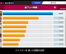 スマブラSP VIP代行・戦闘力上げを代行します 全キャラvip到達者がVIP未到達キャラを安心サポート！ イメージ2