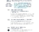 お薬への納得感や主治医との対話をデザインします 【限定モニター募集】おくすり整理・可視化サポート イメージ2