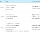 元面接官がESを徹底添削｜面接のコツまで伝授します 採用側の視点で“通るES”に改善します イメージ2