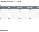 現役医師が高品質な医療記事を格安で作成します 1,000本以上、信頼度の高い医療記事を提供してきました。 イメージ6