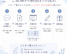 メモをPowerPoint資料に整えます 下書き・メモから伝わる資料へ整えます イメージ3