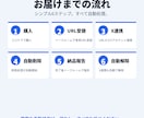 X（旧Twitter）の過去投稿を一括で削除します 大量ツイートも安全・確実に削除、API連携で全自動 イメージ5