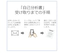 あなたの自己肯定感を測り、高める方法をお伝えします 心理士があなたの今の自己肯定感を調べ高め方をアドバイスします イメージ2