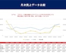 楽天全体分析、競合・自社店舗分析&コンサルします 楽天の売れる日、広告効果の高い日や月間対策予定表を教えます イメージ4