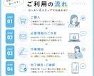 noteのフォロワー増加を手作業でサポートします ツール不使用｜面倒なフォロー作業を一件ずつ手作業で代行します イメージ4