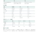 広告CSVを御社名義のレポートに整えます Google広告2期間を集計。PDF＋編集用Word イメージ1