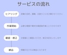 Google広告設定、代行します 難しい設定はすべて私にお任せください！ イメージ2