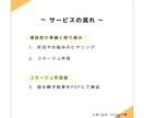 メッセージ式◆切り貼り絵を使って自己理解を深めます 遊びを通して心がわかる。言葉にできない気持ちを形にする。 イメージ3