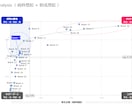 マーケティングリサーチアドバイス・壁打ちをします マーケティング戦略・マーケティングリサーチ関連アドバイス イメージ7