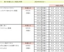 あなただけの幸運な時間を鑑定します 西洋占星術であなた専用のラッキーな日と時間をお伝えします イメージ2