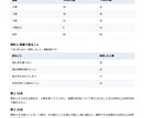 塾で使える資料読み取り作文の授業教材を作ります 問題２問・模範解答・採点基準・50分の授業案 イメージ3