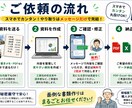 職人向けの面倒な資料を作成します 現場歴15年！写真・手書きから見やすい資料に仕上げます イメージ3