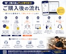 飲食店の発注業務を非属人化するアプリを作ります 毎日の発注業務をアルバイトでもできるように イメージ5