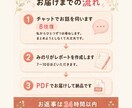その違和感、モラハラ分析レポートで言語化します 気にしすぎでも大げさでもない。その感覚は間違っていません イメージ3