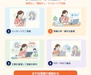 文章中心の介護研修資料を図解化します 現役介護福祉士が見やすく伝わる資料に仕上げます イメージ4