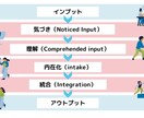 格安で英語コーチングを実施します コーチング実績50人以上のコーチによる英語コーチング イメージ3