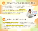 バナー・ヘッダーなどを修正回数無制限で制作します 期間限定価格！マーケティング視点で顧客心理に基づくデザインを イメージ3