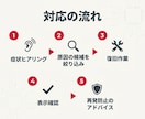 WordPressの原因を特定し復旧します 悪化を防ぐ順番で復旧を進めます イメージ3