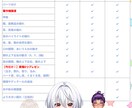 高品質女性Vtuberデビューモデル一括制作します 企業並！8つ表情！6.5万円で一括！著作権譲渡！修正無制限 イメージ10