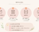 商品・サービスのPR動画を制作します SNSで伝わる、見やすく親しみやすいPR動画を制作します イメージ4